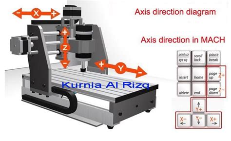 cnc machine axis identification|cnc machine axis direction.